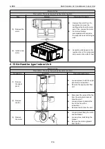 Preview for 184 page of Gree CM100N1480 Service Manual