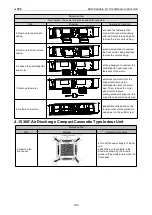 Preview for 188 page of Gree CM100N1480 Service Manual