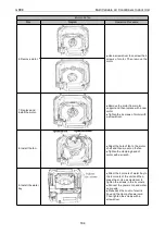 Preview for 190 page of Gree CM100N1480 Service Manual