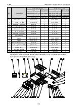 Preview for 192 page of Gree CM100N1480 Service Manual