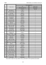 Preview for 193 page of Gree CM100N1480 Service Manual