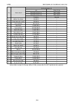 Preview for 195 page of Gree CM100N1480 Service Manual