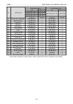 Preview for 197 page of Gree CM100N1480 Service Manual