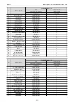 Preview for 199 page of Gree CM100N1480 Service Manual