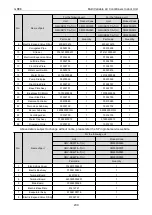 Preview for 206 page of Gree CM100N1480 Service Manual