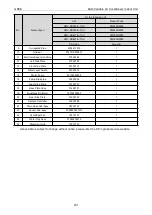 Preview for 207 page of Gree CM100N1480 Service Manual