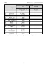 Preview for 209 page of Gree CM100N1480 Service Manual