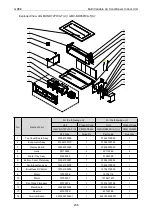 Preview for 212 page of Gree CM100N1480 Service Manual