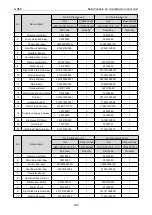 Preview for 214 page of Gree CM100N1480 Service Manual