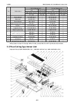 Preview for 215 page of Gree CM100N1480 Service Manual