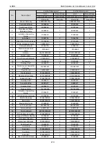 Preview for 216 page of Gree CM100N1480 Service Manual