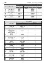 Preview for 217 page of Gree CM100N1480 Service Manual