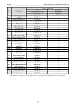 Preview for 218 page of Gree CM100N1480 Service Manual