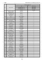 Preview for 220 page of Gree CM100N1480 Service Manual