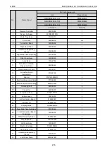 Preview for 222 page of Gree CM100N1480 Service Manual