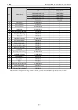 Preview for 223 page of Gree CM100N1480 Service Manual