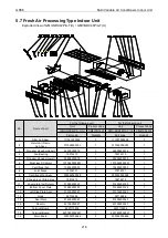 Preview for 224 page of Gree CM100N1480 Service Manual