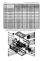 Preview for 225 page of Gree CM100N1480 Service Manual