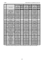 Preview for 226 page of Gree CM100N1480 Service Manual