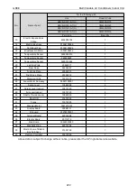 Preview for 228 page of Gree CM100N1480 Service Manual