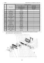 Preview for 230 page of Gree CM100N1480 Service Manual