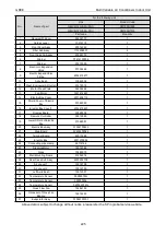 Preview for 231 page of Gree CM100N1480 Service Manual