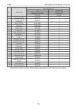 Preview for 233 page of Gree CM100N1480 Service Manual