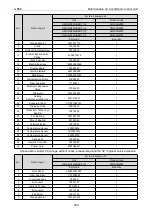 Preview for 235 page of Gree CM100N1480 Service Manual