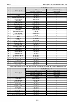 Preview for 236 page of Gree CM100N1480 Service Manual