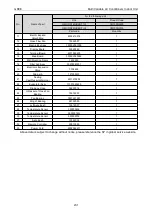 Preview for 237 page of Gree CM100N1480 Service Manual