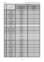 Preview for 239 page of Gree CM100N1480 Service Manual