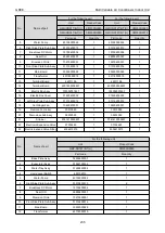 Preview for 241 page of Gree CM100N1480 Service Manual