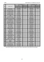 Preview for 243 page of Gree CM100N1480 Service Manual