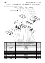 Preview for 244 page of Gree CM100N1480 Service Manual