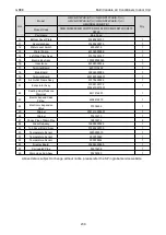 Preview for 245 page of Gree CM100N1480 Service Manual