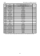 Preview for 247 page of Gree CM100N1480 Service Manual