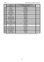 Preview for 249 page of Gree CM100N1480 Service Manual