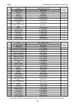 Preview for 251 page of Gree CM100N1480 Service Manual