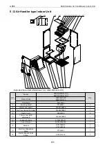 Preview for 252 page of Gree CM100N1480 Service Manual