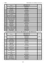 Preview for 253 page of Gree CM100N1480 Service Manual