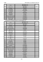 Preview for 255 page of Gree CM100N1480 Service Manual