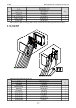 Preview for 256 page of Gree CM100N1480 Service Manual