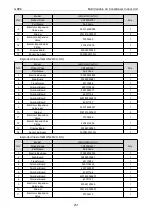 Preview for 257 page of Gree CM100N1480 Service Manual