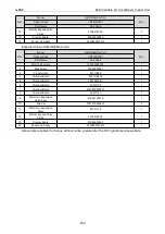 Preview for 258 page of Gree CM100N1480 Service Manual