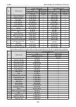 Preview for 261 page of Gree CM100N1480 Service Manual