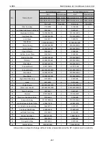 Preview for 263 page of Gree CM100N1480 Service Manual