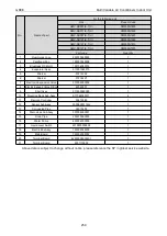 Preview for 265 page of Gree CM100N1480 Service Manual