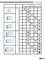 Preview for 8 page of Gree CN851W1000 Service Manual