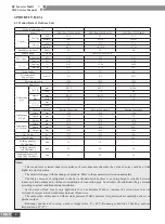 Preview for 11 page of Gree CN851W1000 Service Manual