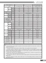 Preview for 12 page of Gree CN851W1000 Service Manual